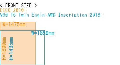 #EECO 2010- + V60 T6 Twin Engin AWD Inscription 2018-